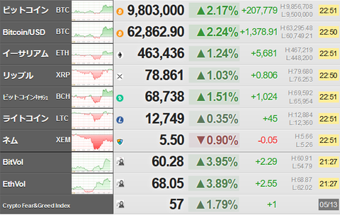 bitcoin_0513