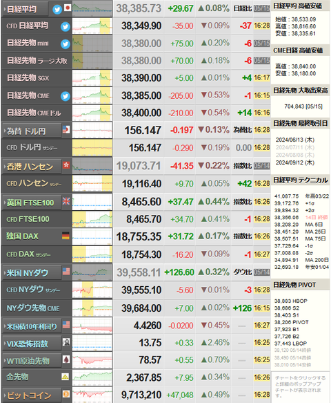 nikkei_0515