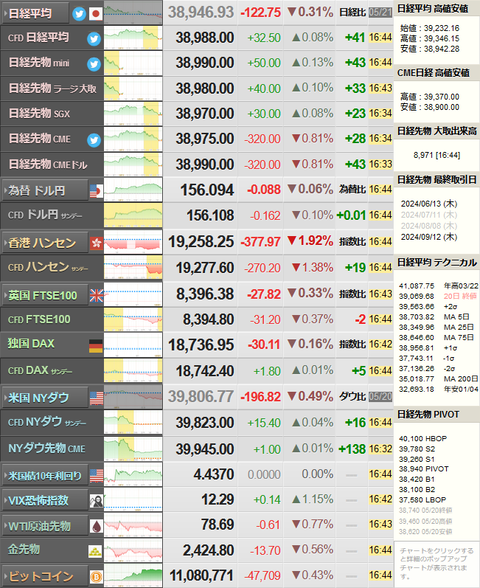 nikkei_0521