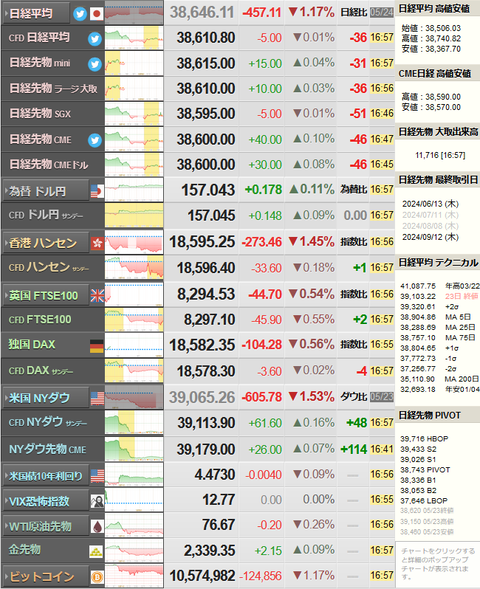 nikkei_0524