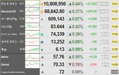 bitcoin_0529
