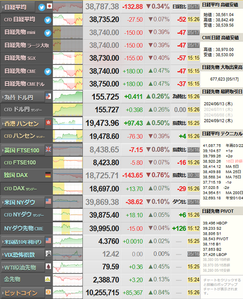 nikkei_0517