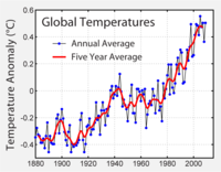 200px-Instrumental_Temperature_Record