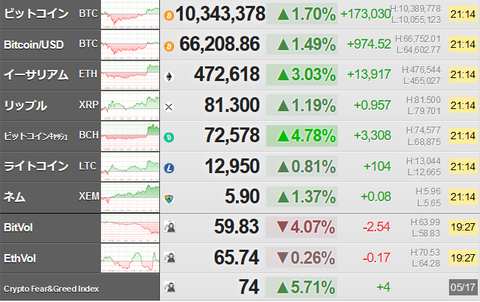bitcoin_0517