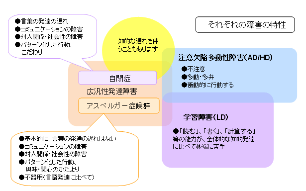 厚生労働省
