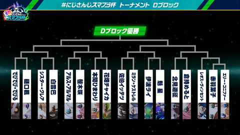 【#にじさんじスマブラ杯】エンジョイ‼にじさんじスマブラ杯トーナメント抽選会【2024】 55-35 screenshot