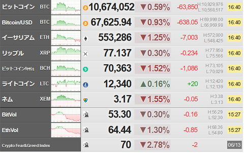 bitcoin_0613