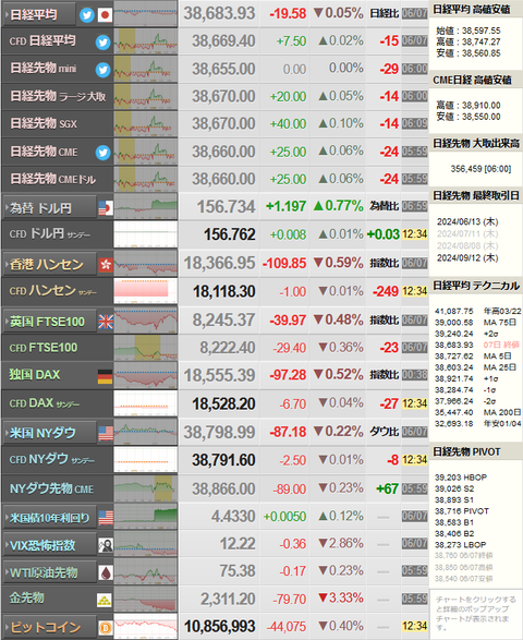 nikkei_0609