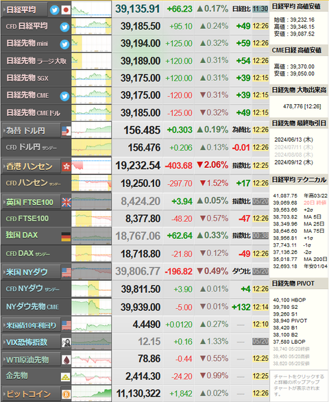 nikkei_0521