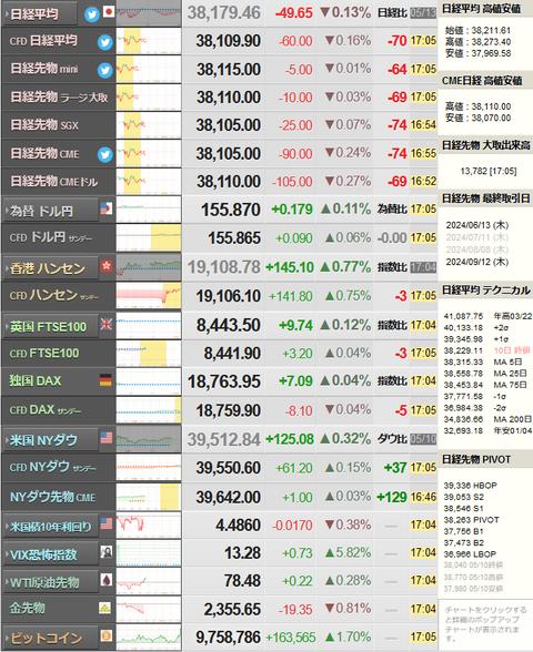 nikkei_0513