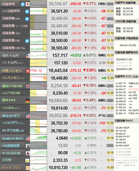 nikkei_0529