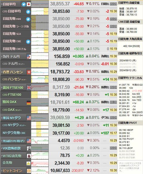 nikkei_0528
