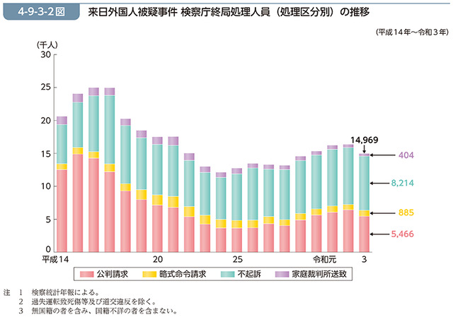 外国人