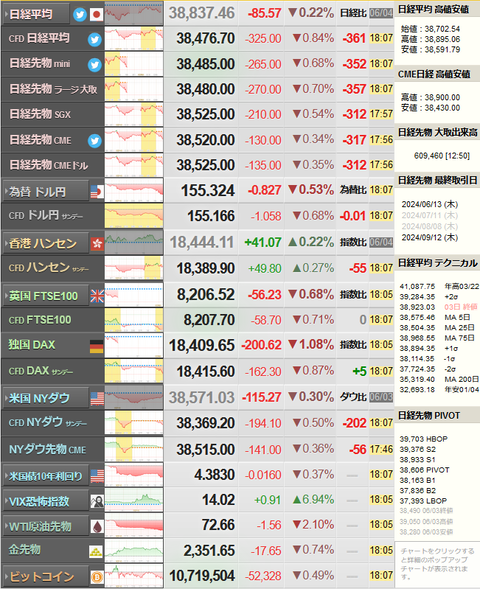 nikkei_0604