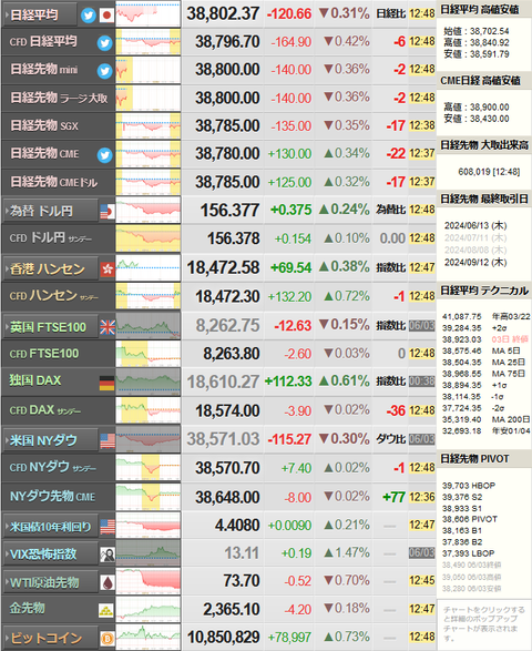 nikkei_0604
