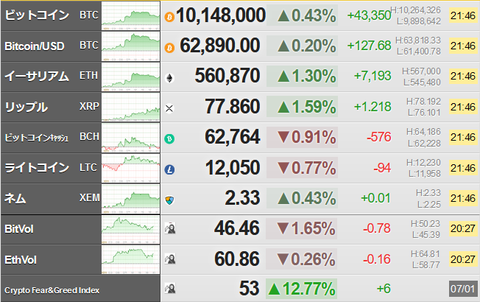 bitcoin_0701