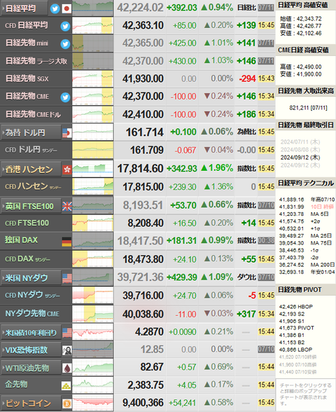 nikkei_0711