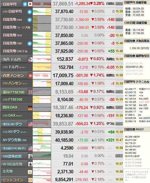 nikkei_0725