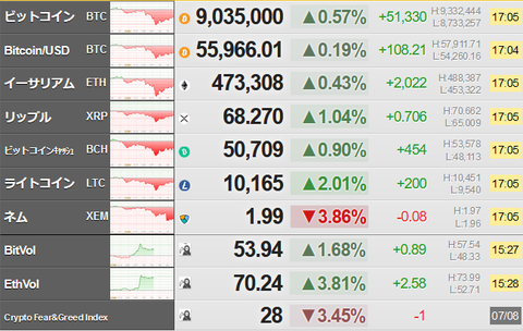 bitcoin_0708
