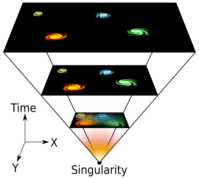 Universe_expansion-en.svg