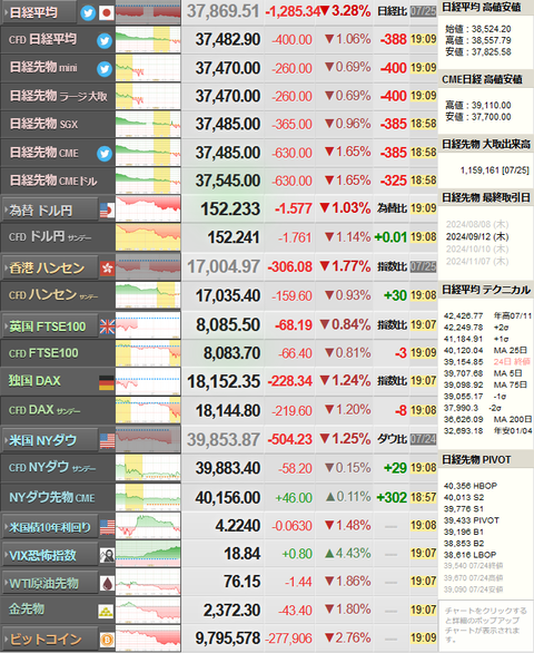 nikkei_0725