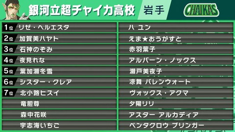にじさんじ甲子園2024 ドラフト会議【 #にじ甲2024 】 1-56-52 screenshot