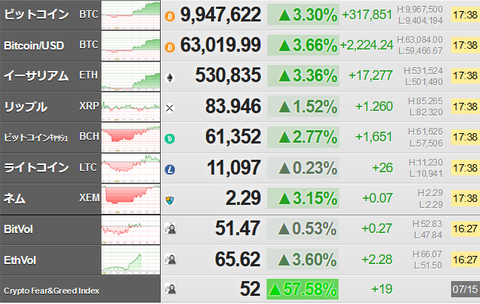 bitcoin_0715
