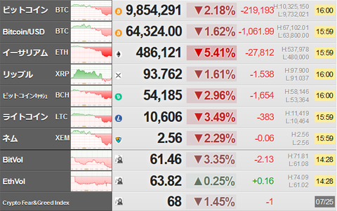 bitcoin_0725