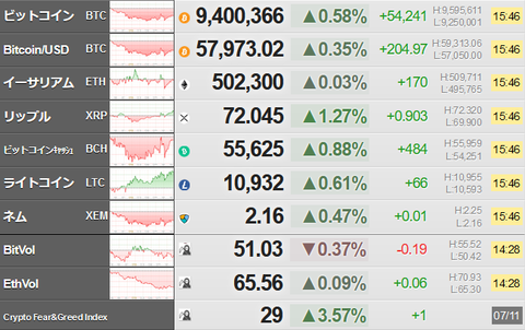 bitcoin_0711