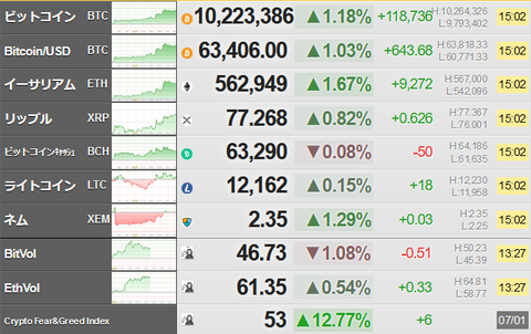 bitcoin_0701