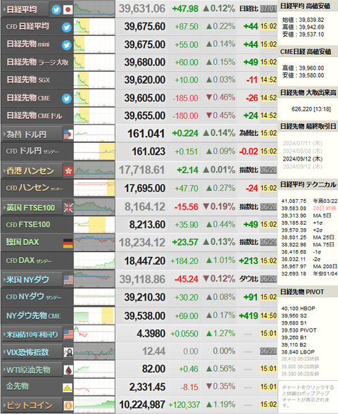 nikkei_0701