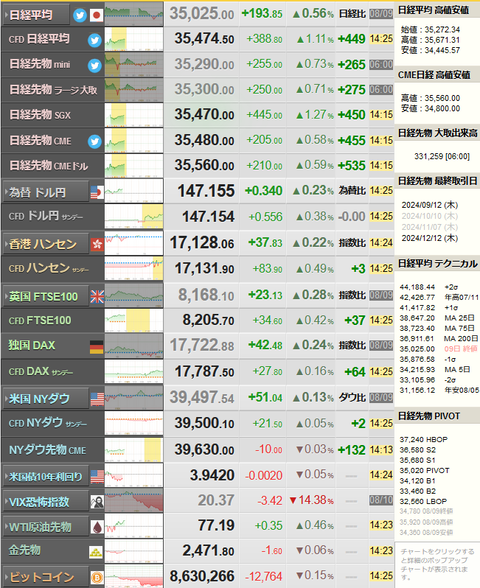 nikkei_0812