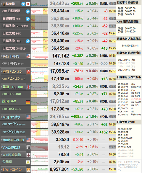 nikkei_0814