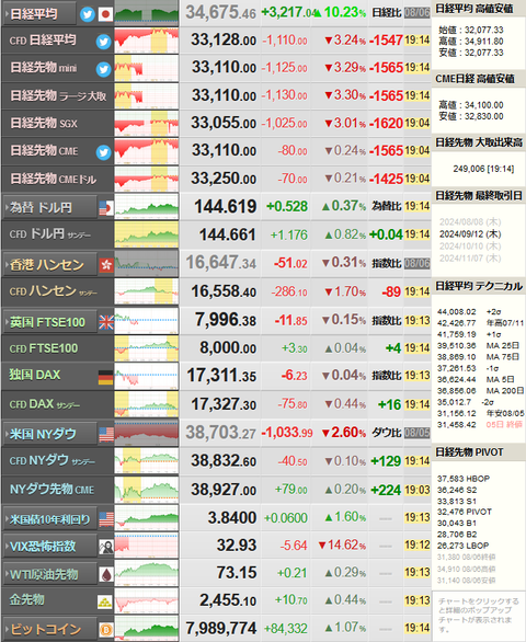 nikkei_0806