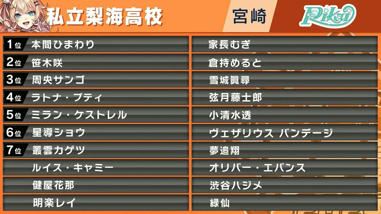 にじさんじ甲子園2024 ドラフト会議【 #にじ甲2024 】 1-53-24 screenshot