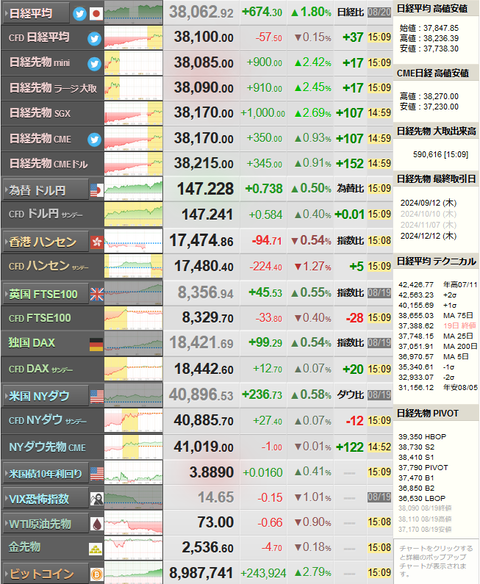 nikkei_0820