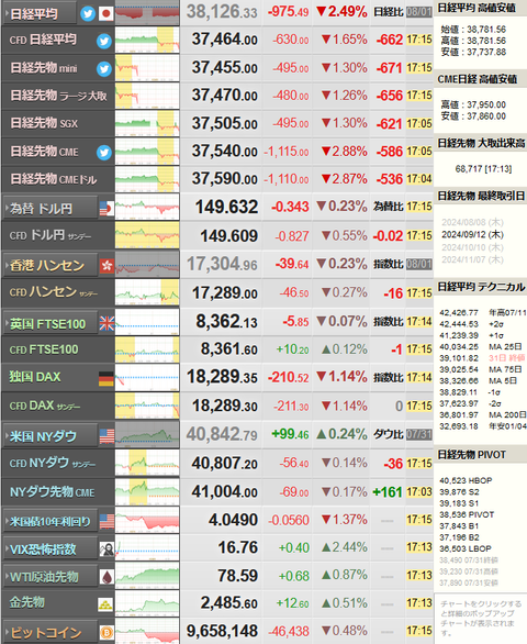 nikkei_0801