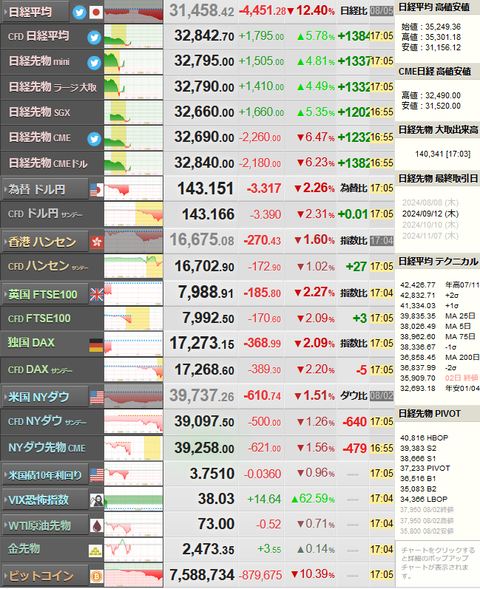 nikkei_0805