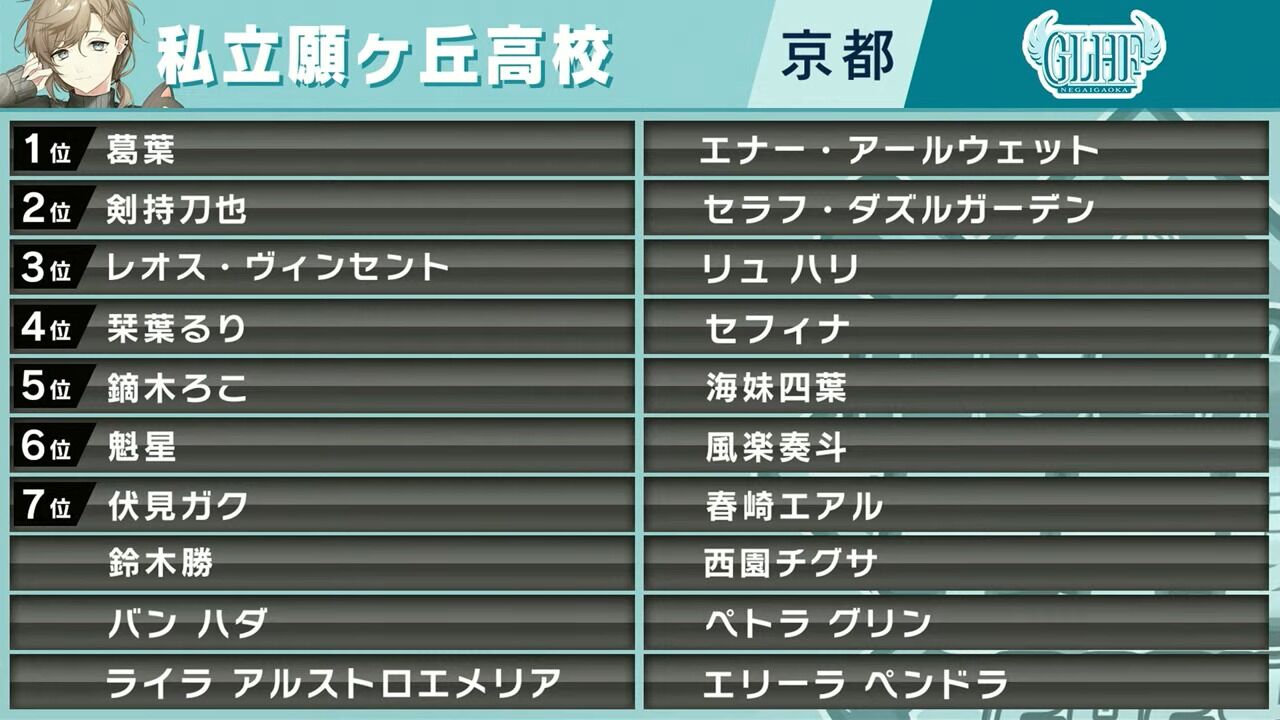 にじさんじ甲子園2024 ドラフト会議【 #にじ甲2024 】 1-56-15 screenshot