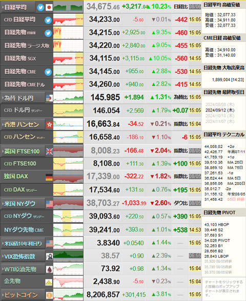 nikkei_0806