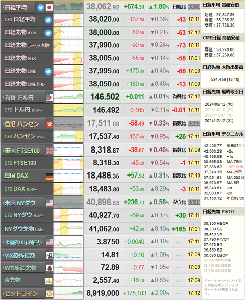 nikkei_0820