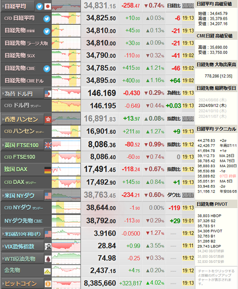 nikkei_0808