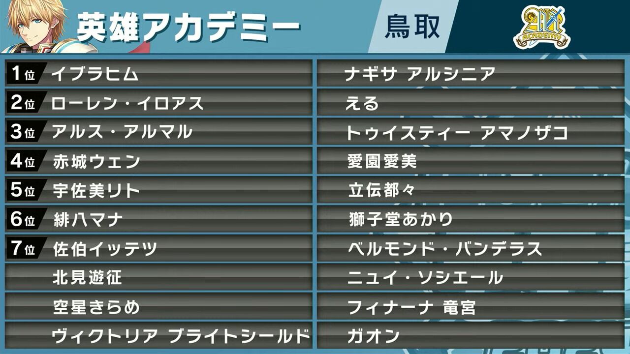 にじさんじ甲子園2024 ドラフト会議【 #にじ甲2024 】 1-55-22 screenshot