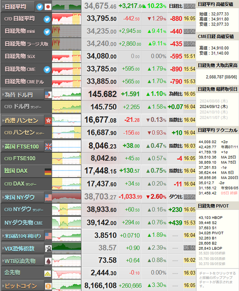 nikkei_0806