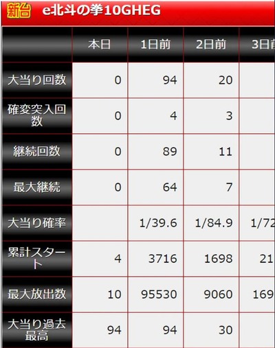 スロットなんJ