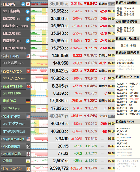 nikkei_0802