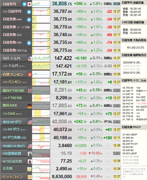 nikkei_0815