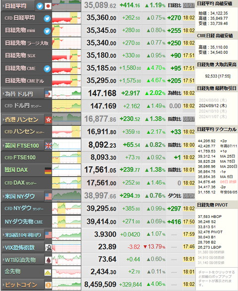nikkei_0807