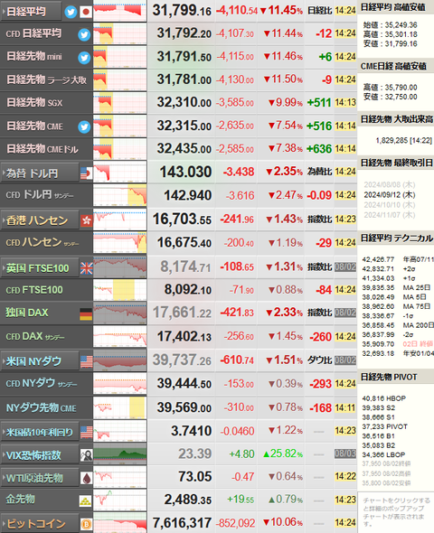 nikkei_0805