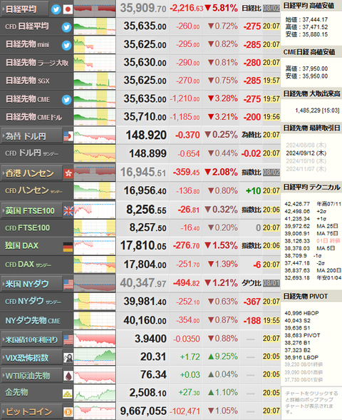 nikkei_0802